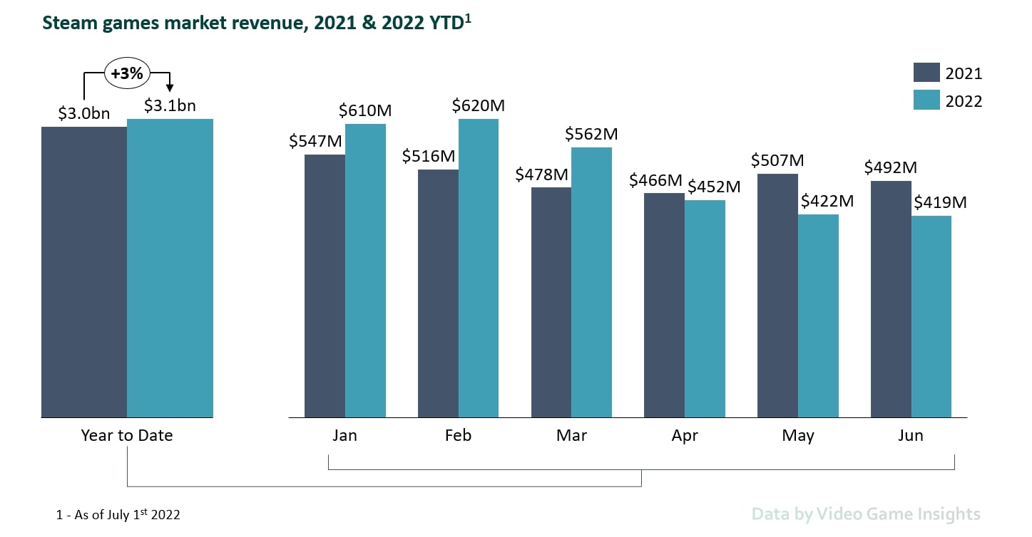 Chess & Guns game revenue and stats on Steam – Steam Marketing Tool