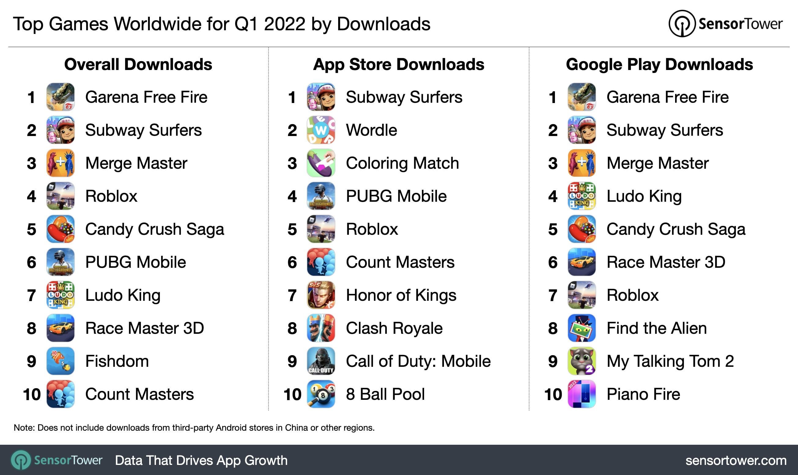 top 10 mobile games 2022