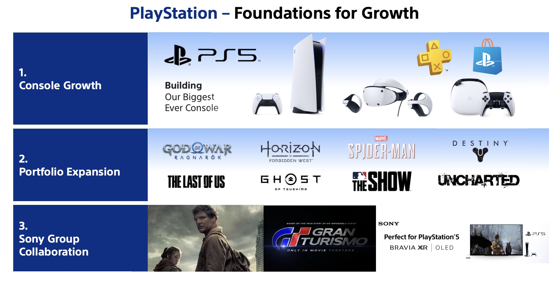 Sony plans to buy more game studios, grow with live services, PC