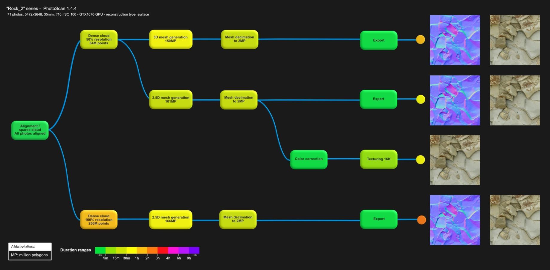 capturing reality vs agisoft