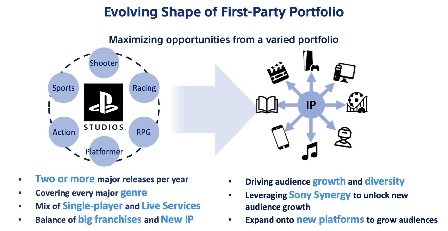 From Prototypes to Future Tech - Sony Interactive Entertainment