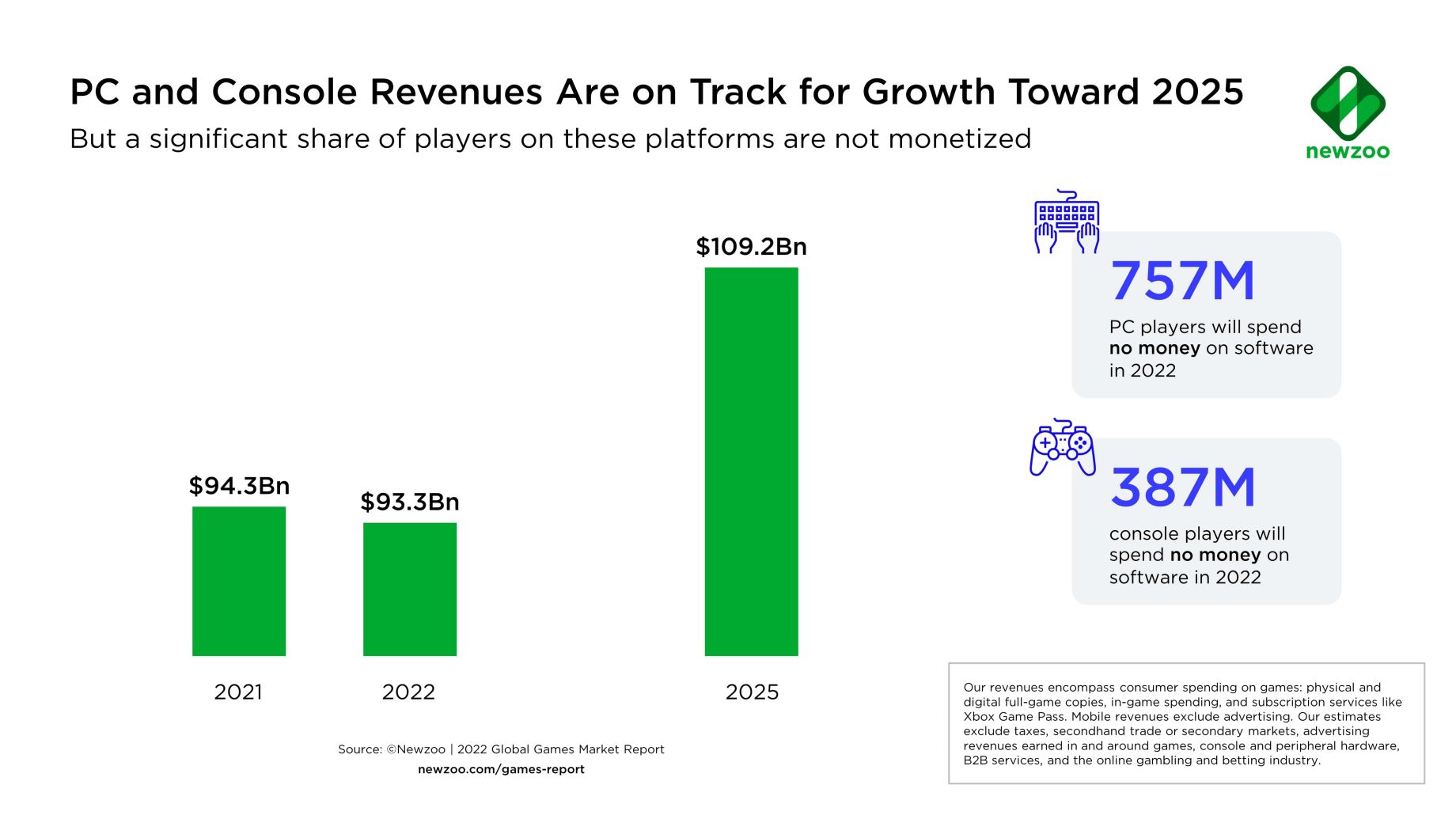 PlayStation PC games revenue so far; to Have 50 / 50 % Investment on new &  existing IP By 2025; +20 games for VR2 launch + more