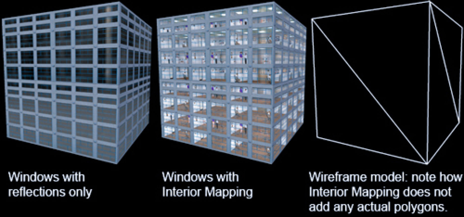 Iterior Mapping