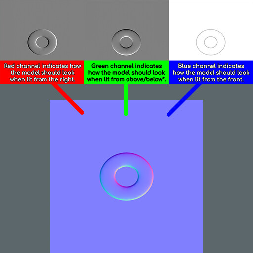 Tutorial: How Normal Maps Work & Baking Process