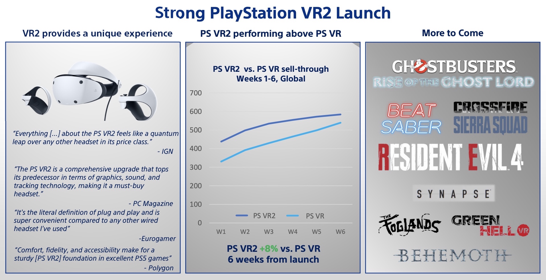 PlayStation VR2 Will Live or Die on One Thing: Games - IGN