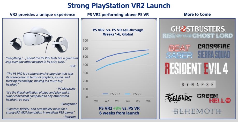 PlayStation VR2 - IGN