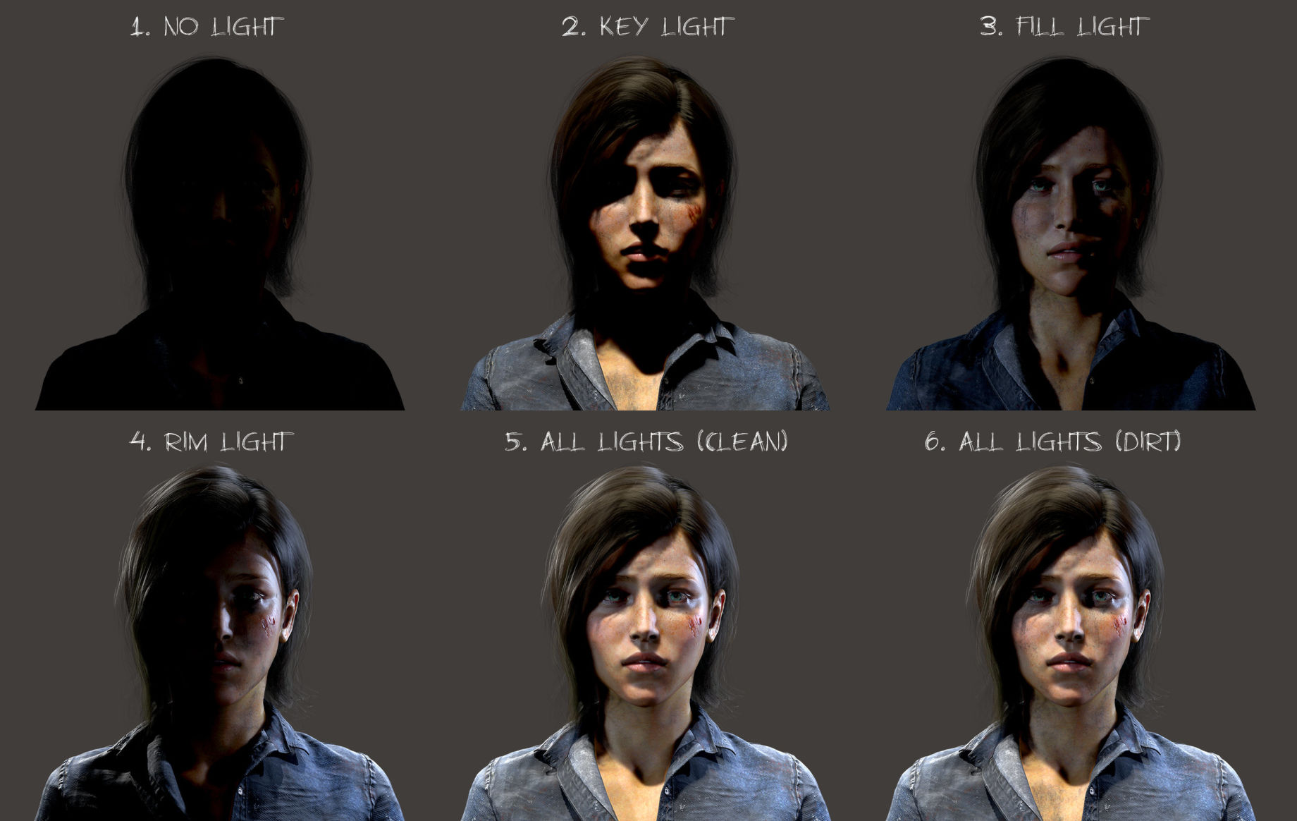 Grown Up Ellie: Character Breakdown
