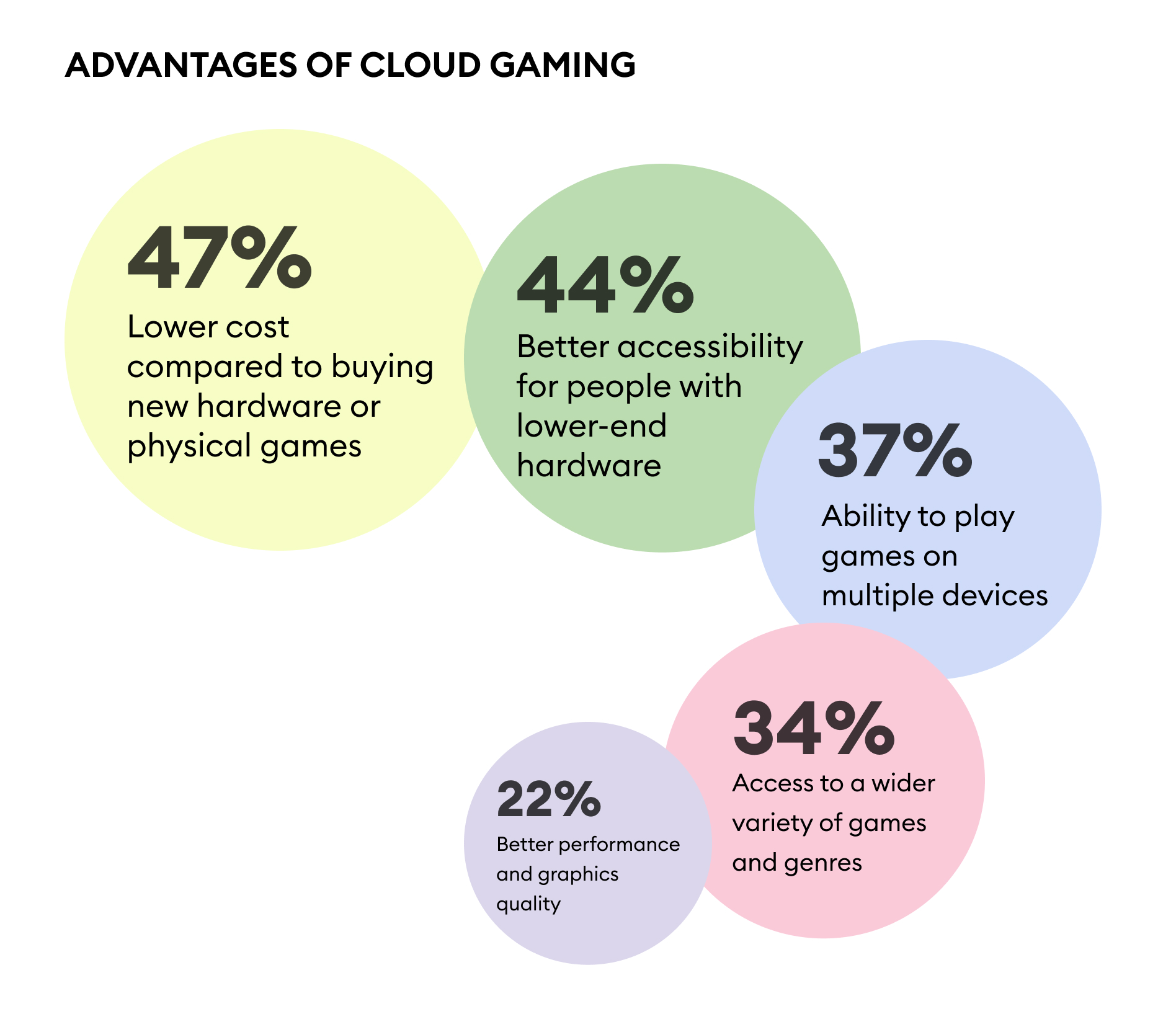 What are the advantages and disadvantages of Cloud gaming? - Kingston  Technology