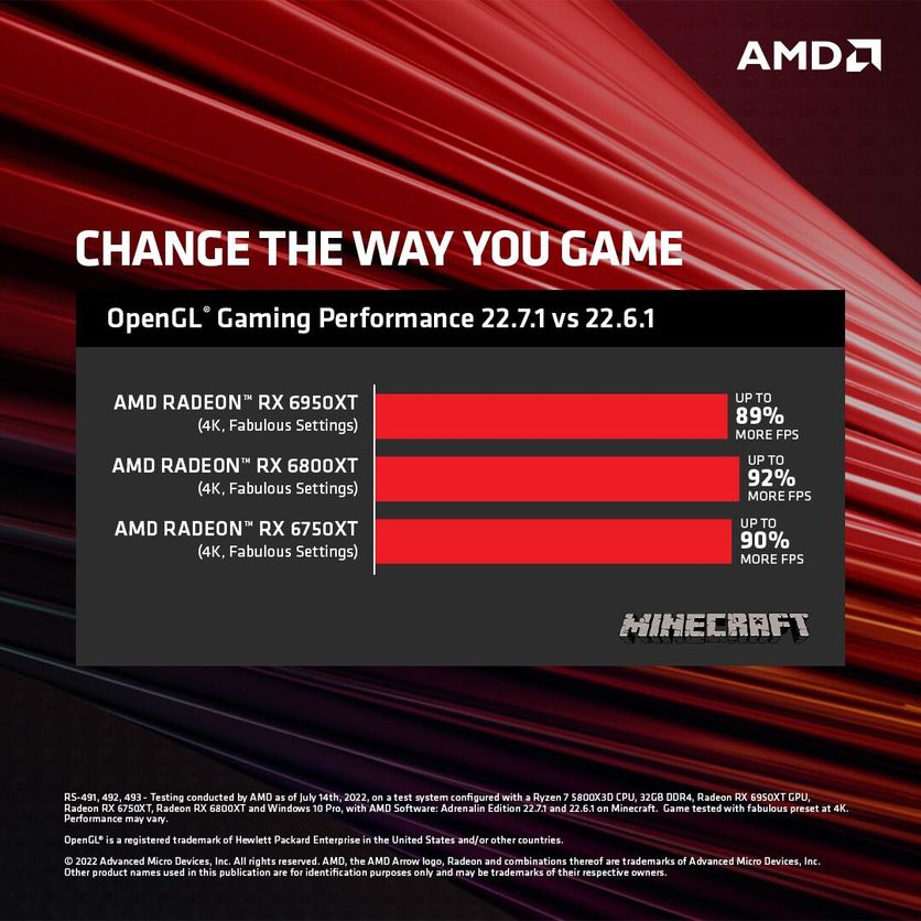 AMD Software Improved OpenGL Games Performance