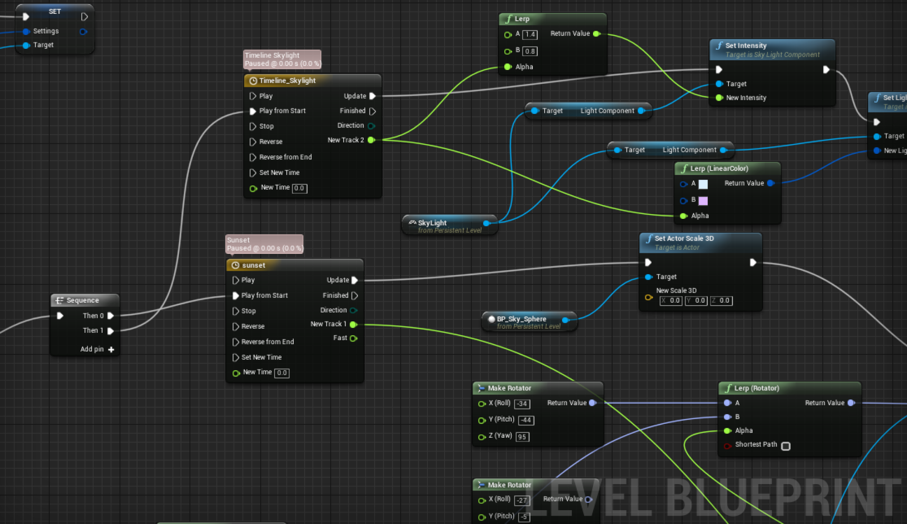 Breakdown Of The 3d Platformer Production