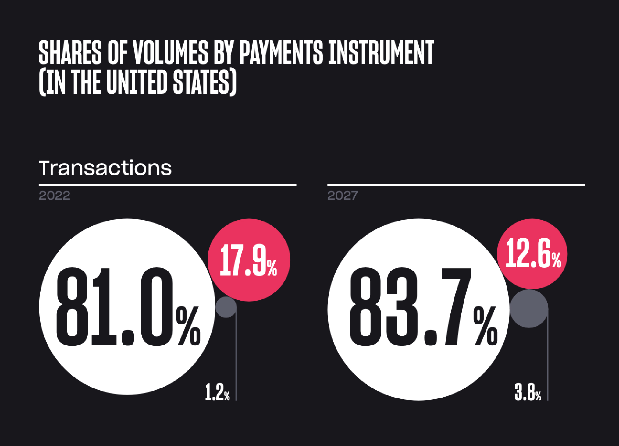 The Xsolla Report: The State of Play