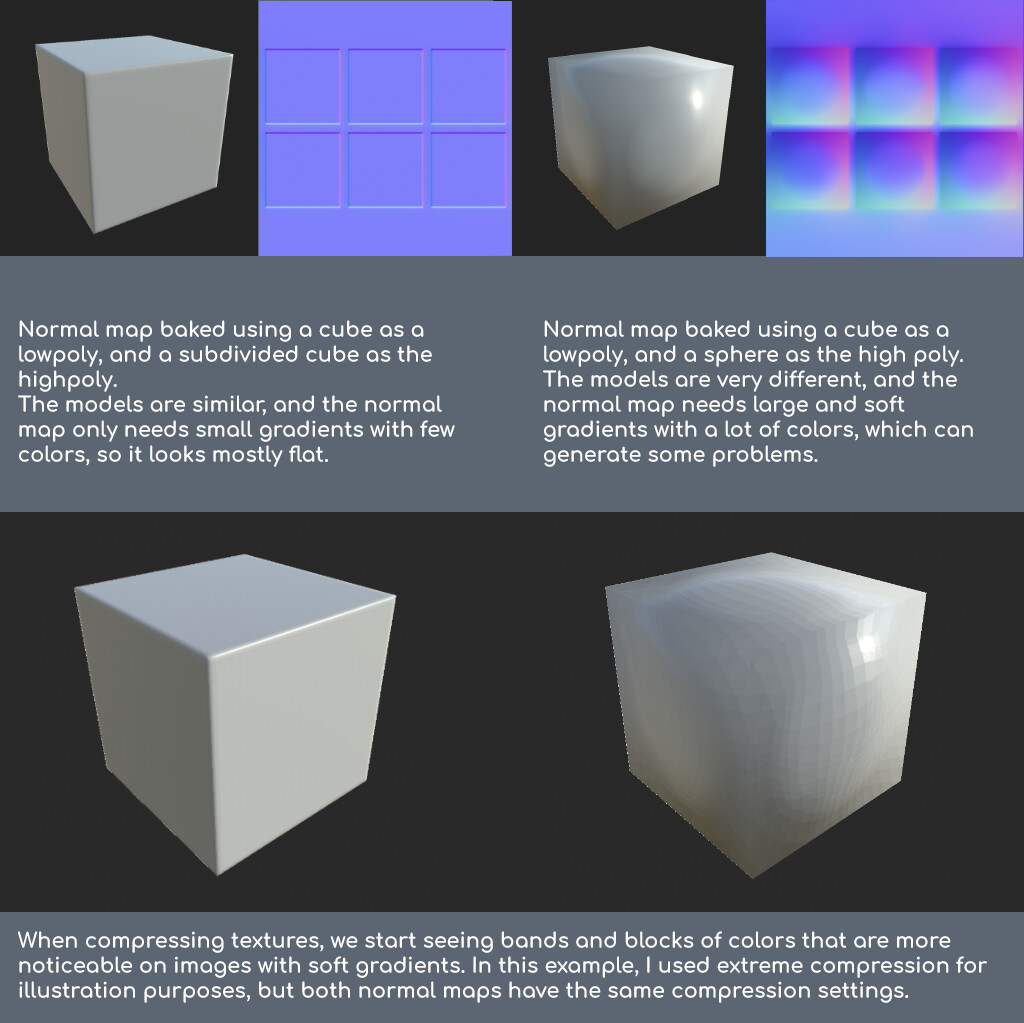 What Is A Normal Map Tutorial: Types Of Normal Maps & Common Problems