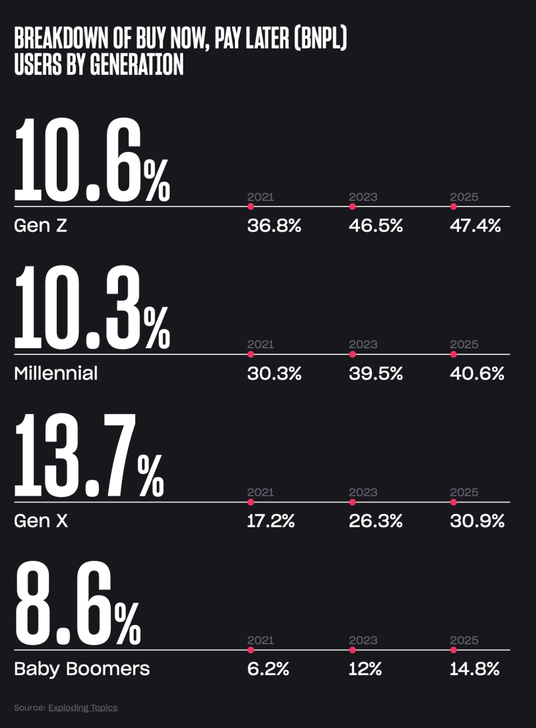 The Xsolla Report: The State of Play