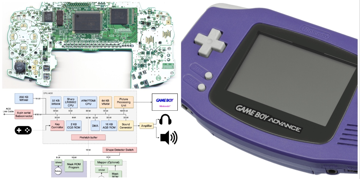 Game Boy Advance Architecture