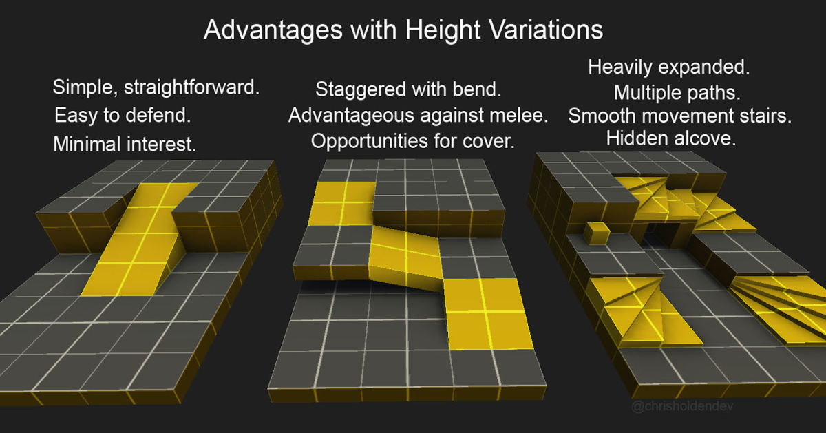 #Blocktober: Quick Level Design Tips From Christopher Holden