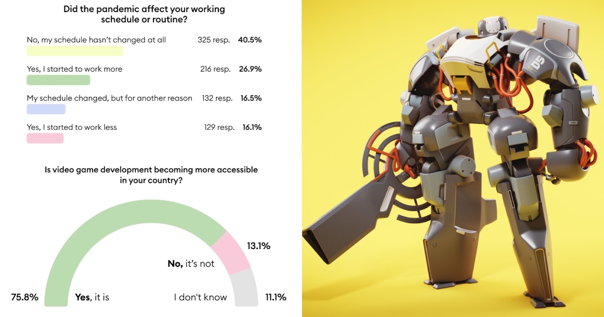 Game Developer Quality-of-Life Survey