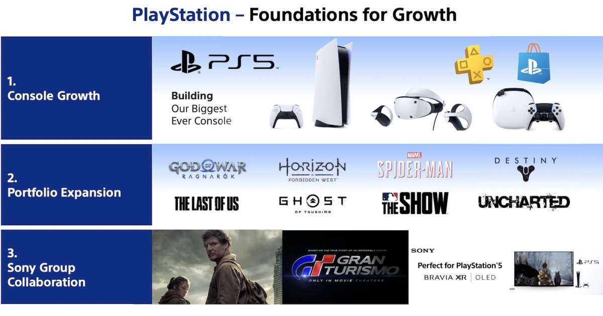 Sony plans to buy more game studios, grow with live services, PC