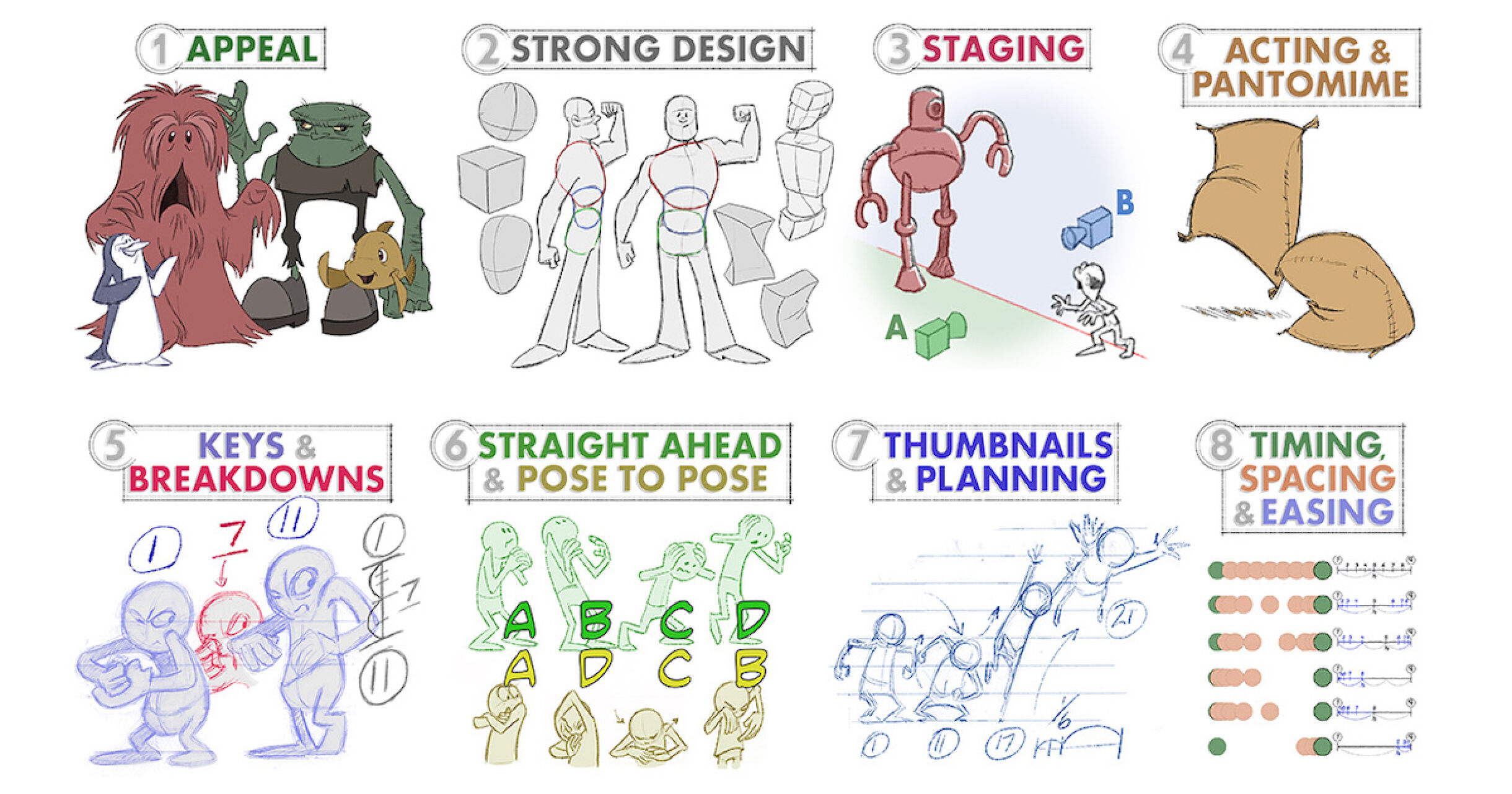 Animation Key Poses | Straight Ahead & Pose-to-Pose | Adobe