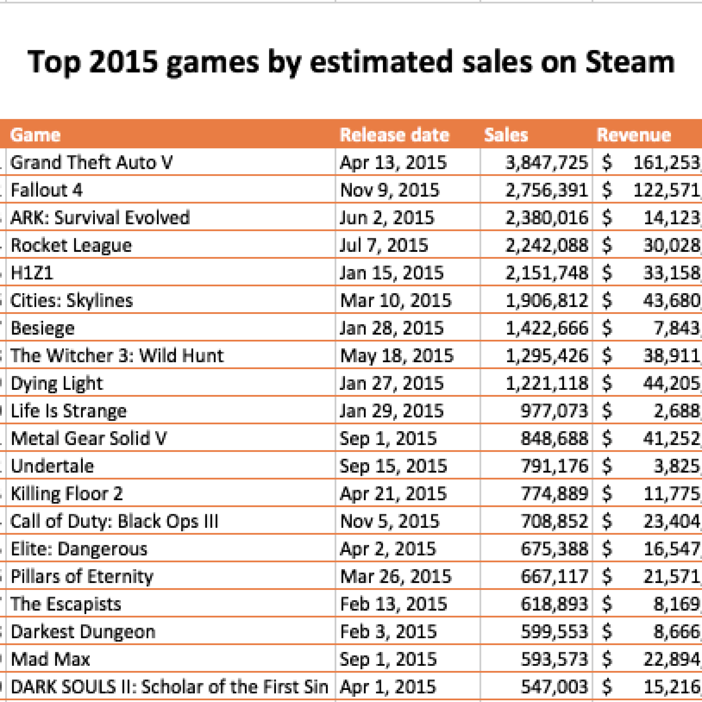 How Indie Game Undertale Became A Top Seller On Steam